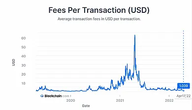 Graf: Cena BTC transakcií
