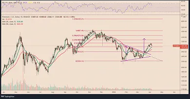 Graf: ETH/USD. 1D. Prerazenie symetrického trojuholníka.