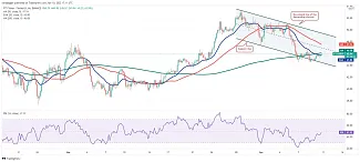 Graf: FTT/USD. 1D.