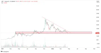 Graf na dnes: Helium na supporte.