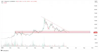 Graf na dnes: Helium na supporte.