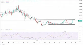 Graf: TRX/USD. 1D.