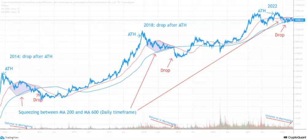 História a súčasnosť pre Bitcoin