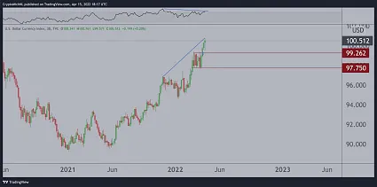 Dolárový index DXY