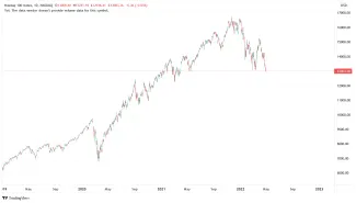 Index Nasdaq 100 v korekcii.