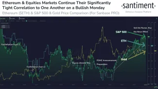 Korelácia ETH s akciovým trhom