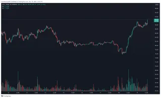LUNA/BUSD