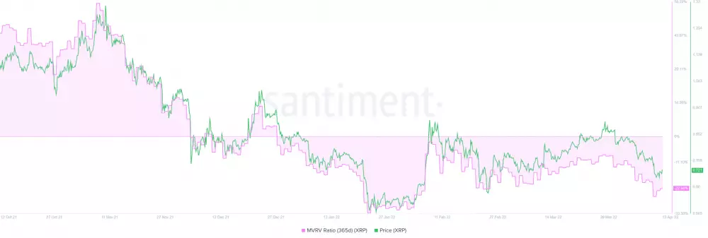 MVRV ratio