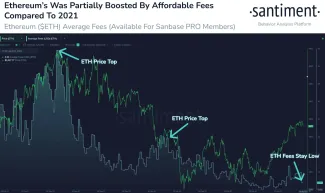 Priemerné poplatky za Ethereum