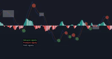 Signály MACD