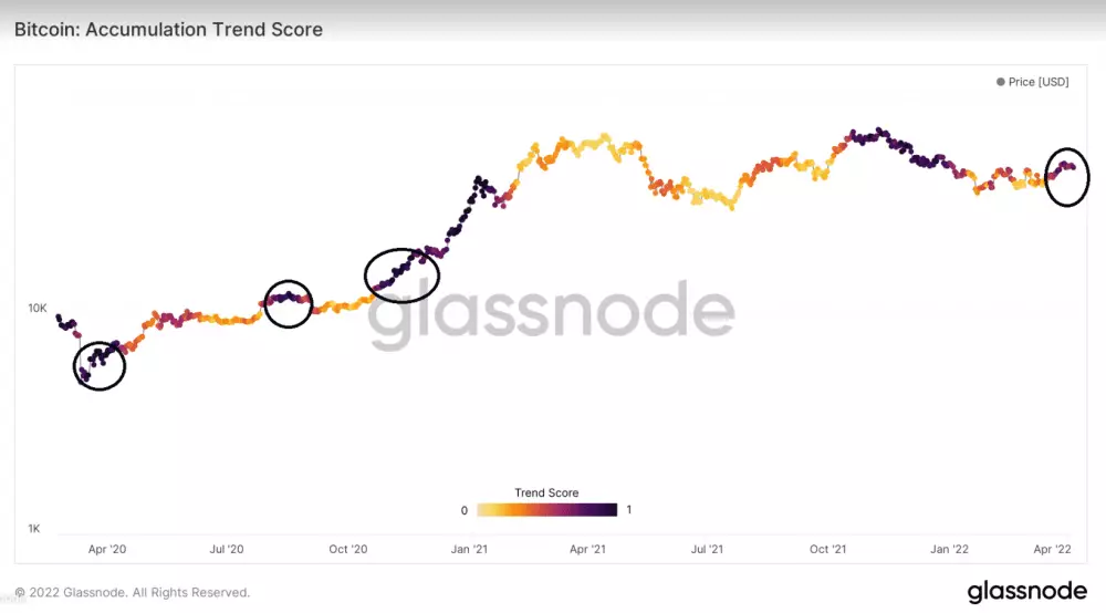 Skóre trendu akumulácie