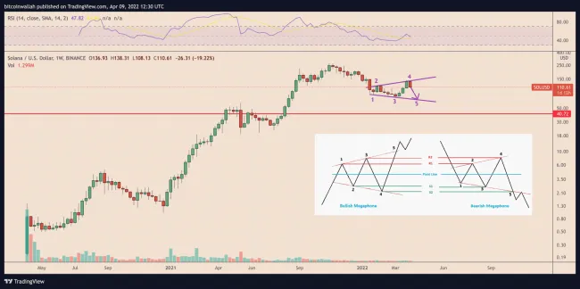 Solana vytvára megafónový vzorec