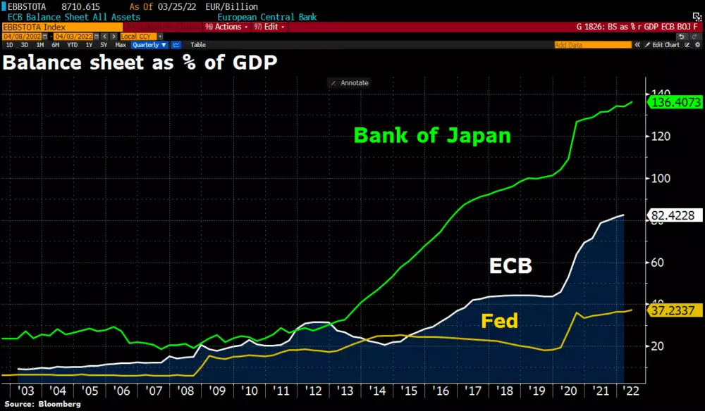 Graf: Tlač nových peňazí japonskou centrálnou bankou.