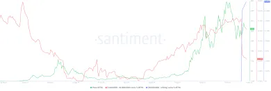 Ponuka ETH na burzách