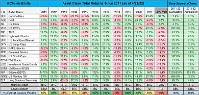 Zlato a komodity sú v roku 2022 ziskové.