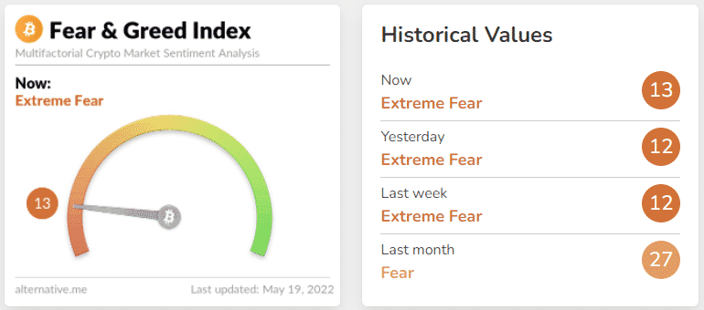 Fear Greed index