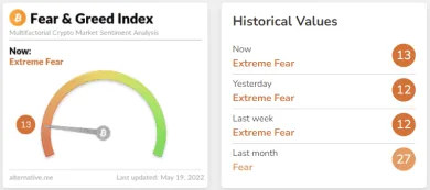 Fear Greed index