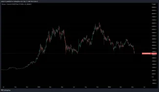 Aktuálny graf Bitcoinu po poklese