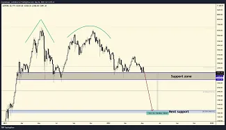 Trader Capo a jeho analýza pre altcoiny
