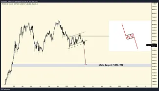 Trader Capo a jeho analýza pre Bitcoin