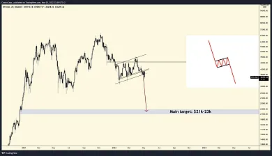 Trader Capo a jeho analýza pre Bitcoin