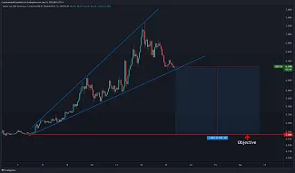 Analýza USDT.D
