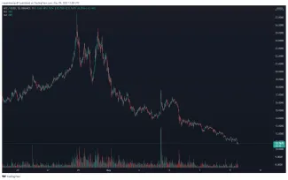 APE/BUSD