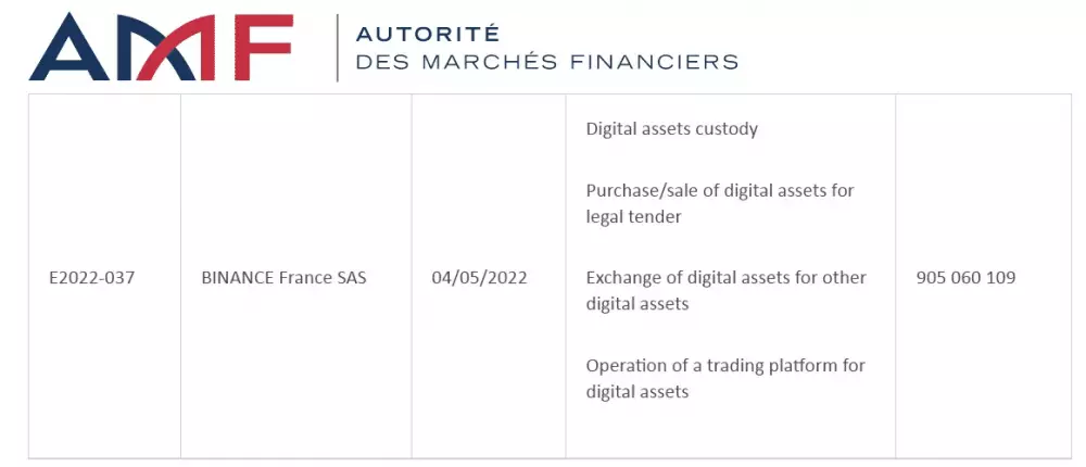 Binance získala registráciu