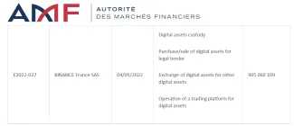 Binance získala registráciu