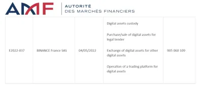 Binance získala registráciu