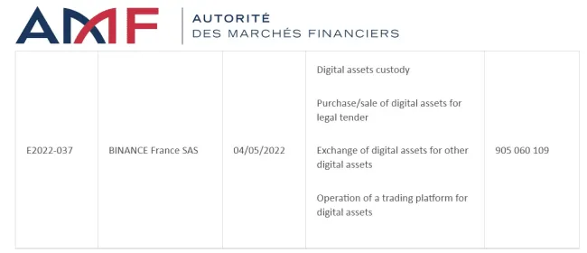 Binance získala registráciu