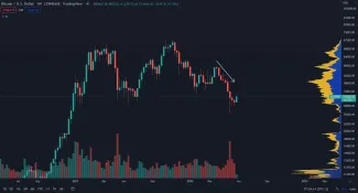 Bitcoin 9 červených sviečok