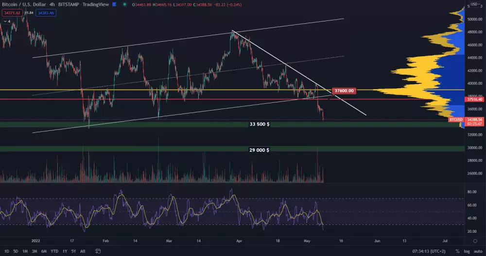 Bitcoin a jeho cesta na 30 000