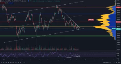 Bitcoin a pozitívna divergencia