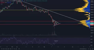 Bitcoin formuje lokálne dno