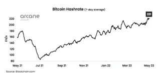 Bitcoin hashrate