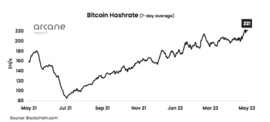 Bitcoin hashrate