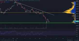 Bitcoin na supporte 30 000