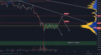 Bitcoin pokračuje bokom