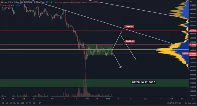 Bitcoin pokračuje bokom