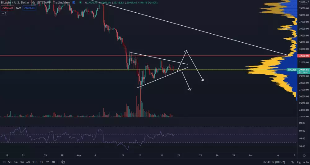 Bitcoin pokračuje v sideway pohybe