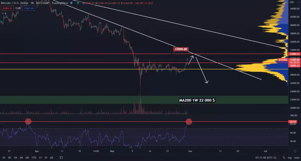 Bitcoin prekonal bočný pohyb