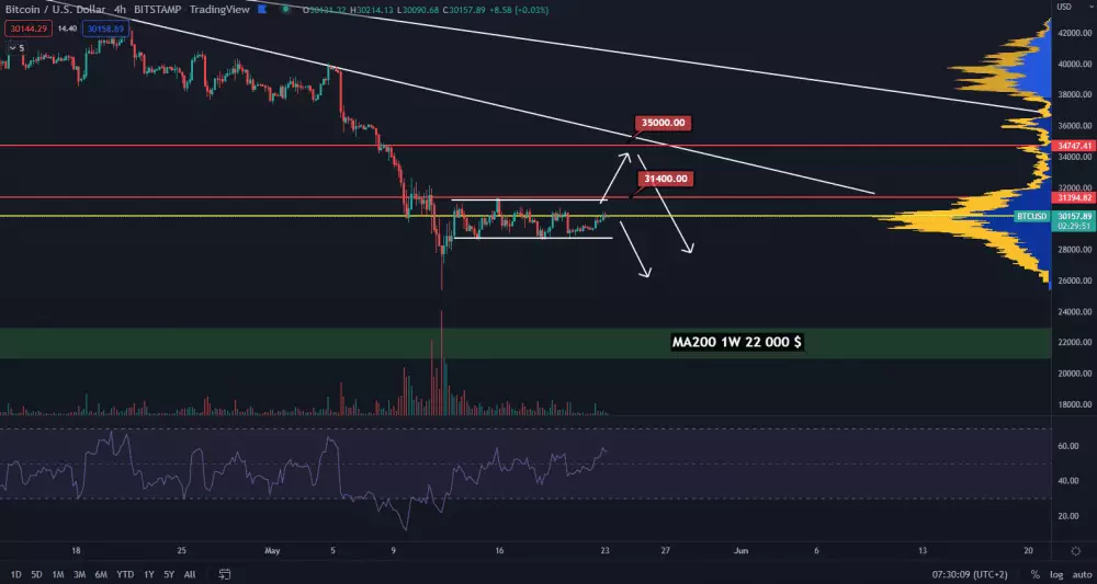 BItcoin stále ide bokom