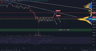 BItcoin stále ide bokom