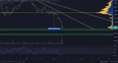 Bitcoin tesne nad 30 000