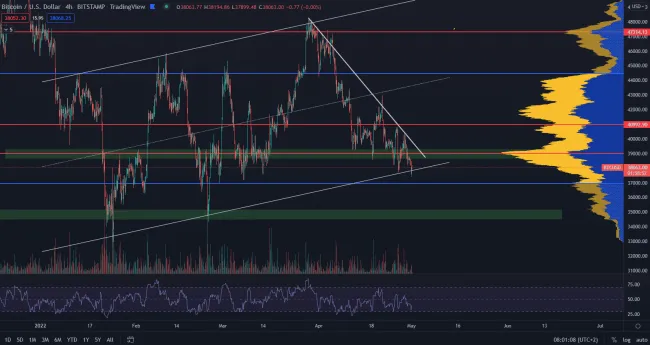 Bitcoin ukončuje vlajku