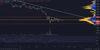 Bitcoin útočí na support