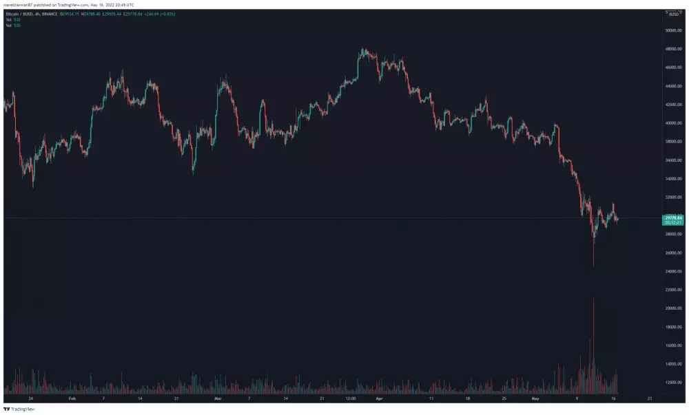 BTC/USDB