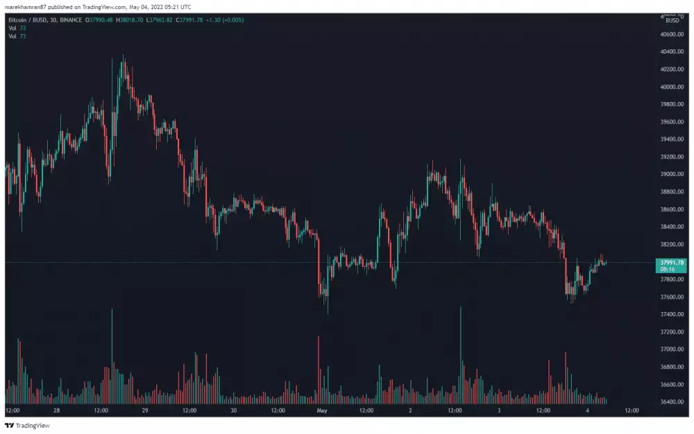 BTC/BUSD