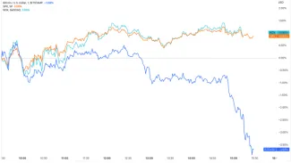 Korelácia BTC s akciovým trhom a indexami